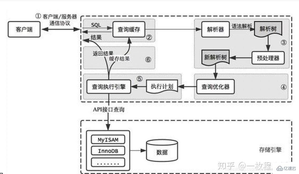 Mysql 5.6 "隐式转换"导致的索引失效和数据不准确的解决方法