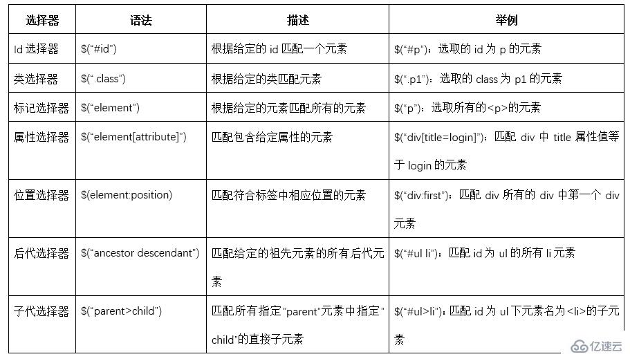 怎么利用jQuery实现图片放大镜