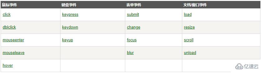 怎么利用jQuery实现图片放大镜