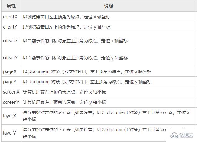 怎么利用jQuery实现图片放大镜