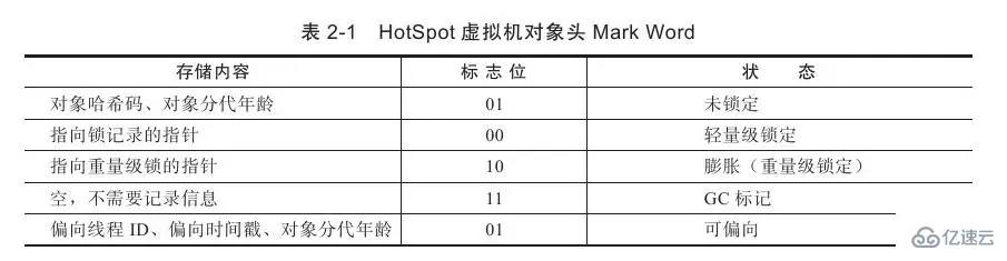 JVM如何創(chuàng)建對象及訪問定位