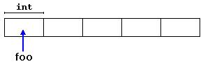 利用c++ 怎么对一个数组进行初始化