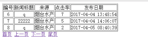 利用php怎么实现一个分页功能