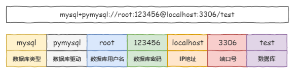 Python中使用records库的示例