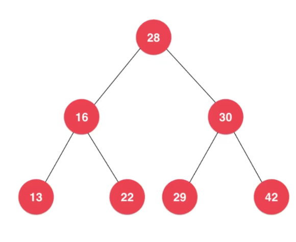 怎么在PHP中利用数据结构实现二分搜索树