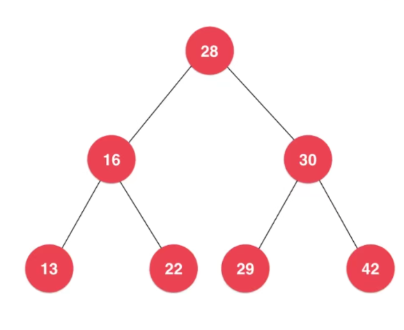 怎么在PHP中利用數(shù)據(jù)結(jié)構(gòu)實(shí)現(xiàn)二分搜索樹