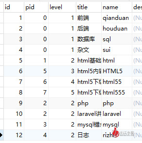 laravel7学习之无限级分类的示例