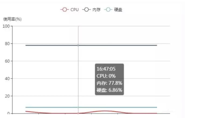 php怎么使用Swoole实现毫秒级定时任务