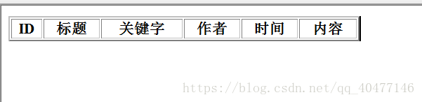 用PHP+mysql如何實(shí)現(xiàn)新聞發(fā)布系統(tǒng)的開發(fā)