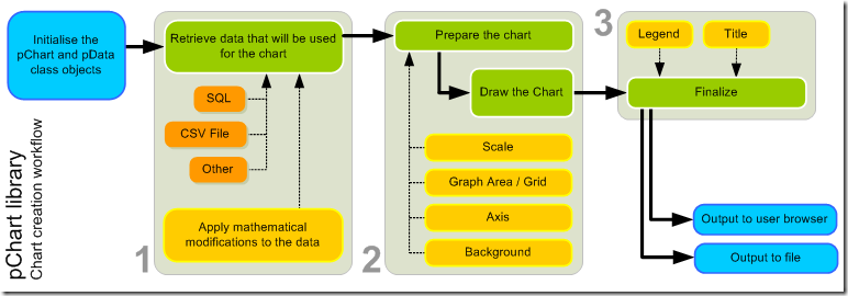 PHP怎么生成图表pChart