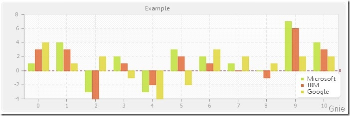 PHP怎么生成图表pChart