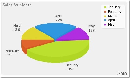 PHP怎么生成图表pChart