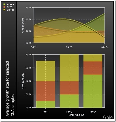 PHP怎么生成图表pChart