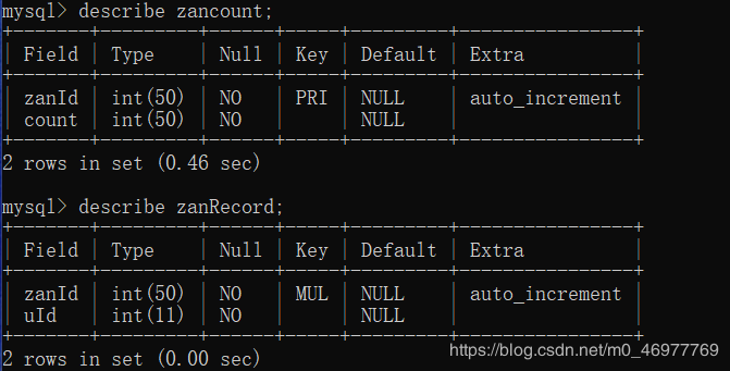 php+mysql+ajax怎么实现局部刷新点赞/取消点赞功能/不能重复点赞功能