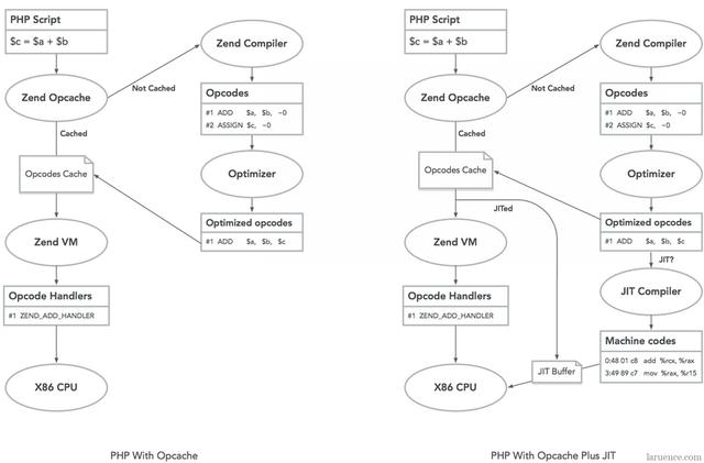 怎么使用PHP8.0新特性之Match表达式