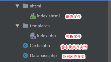 如何实现PHP页面静态化——纯静态与伪静态