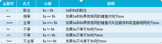 介绍PHP数组基本用法与知识点