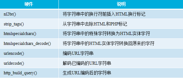 PHP与Web页面如何实现交互