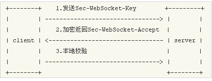 php+websocket如何实现的聊天室功能
