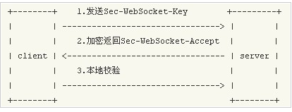 php+websocket如何實(shí)現(xiàn)的聊天室功能