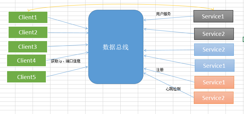 如何操作PHP程序员开展服务治理架构