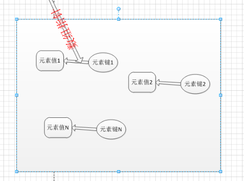 如何使用PHP 數(shù)組遍歷/指針/函數(shù)