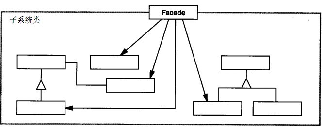 讲解PHP设计模式外观模式Facade-结构型