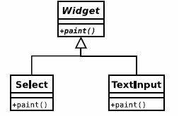 讲解PHP设计模式装饰器模式Decorator-结构型
