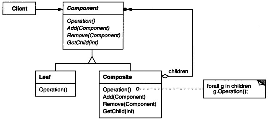 PHP设计模式中组合模式Composite的示例分析