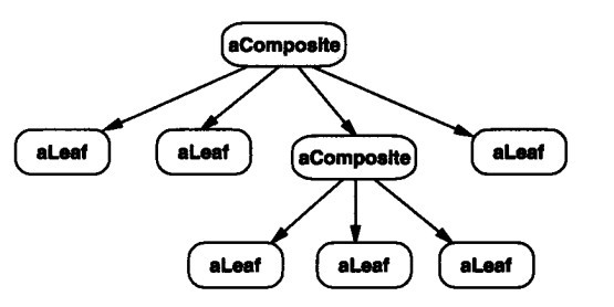 PHP设计模式中组合模式Composite的示例分析