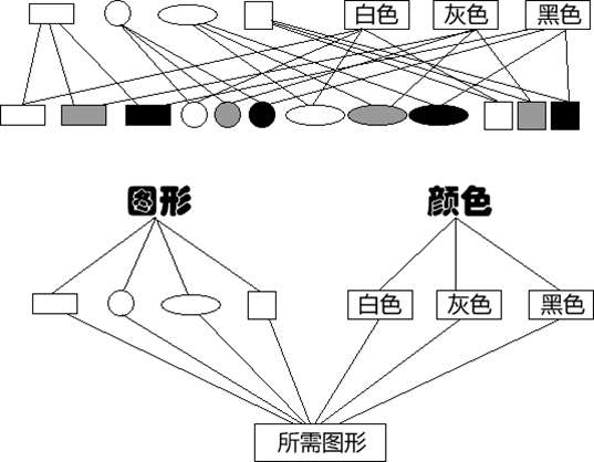 PHP设计模式中桥连模式Bridge-结构型是什么