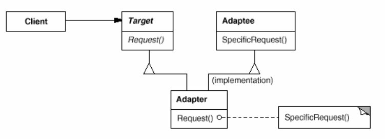 讲解PHP设计模式适配器模式Adapter-结构型