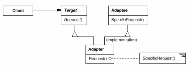 講解PHP設(shè)計(jì)模式適配器模式Adapter-結(jié)構(gòu)型