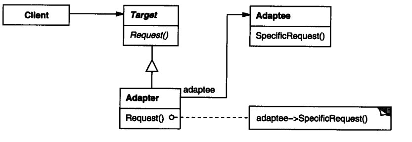 讲解PHP设计模式适配器模式Adapter-结构型