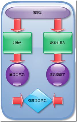 讲解PHP设计模式原型模式Prototype-创建型