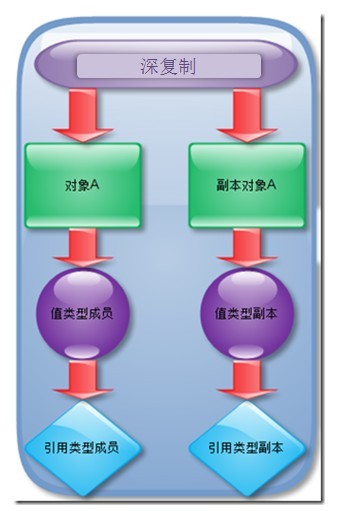 讲解PHP设计模式原型模式Prototype-创建型