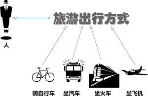 讲解PHP设计模式之策略模式Strategy-对象行为型