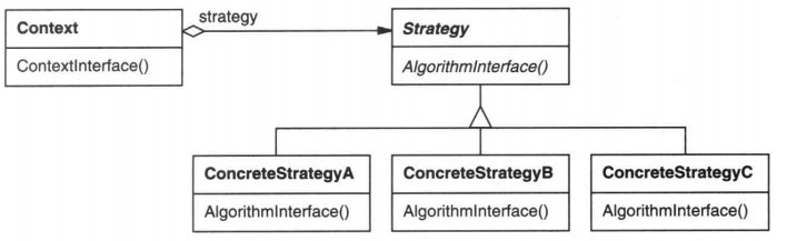 讲解PHP设计模式之策略模式Strategy-对象行为型