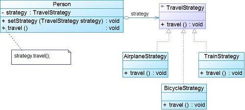 讲解PHP设计模式之策略模式Strategy-对象行为型