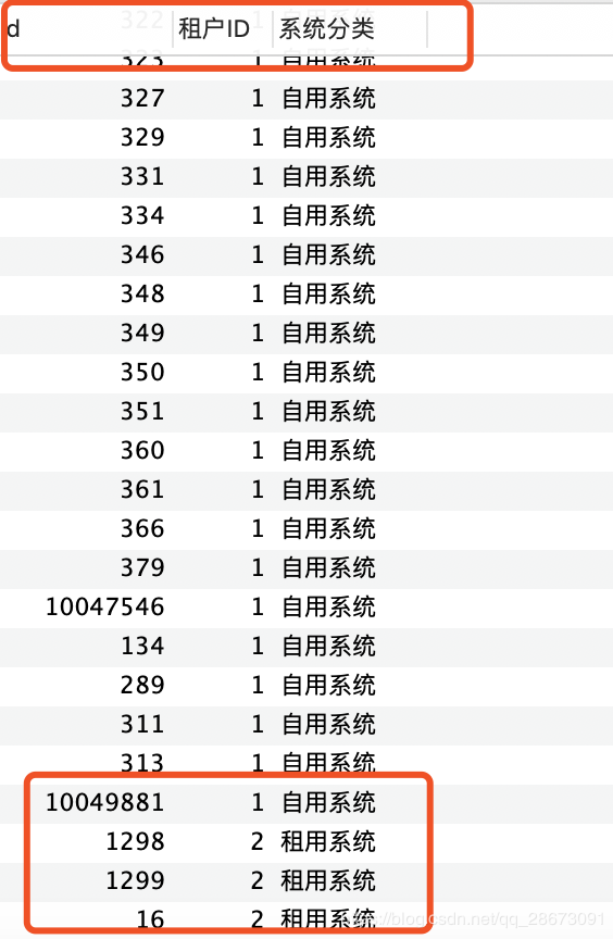 使用Laravel怎么批量更新多条数据