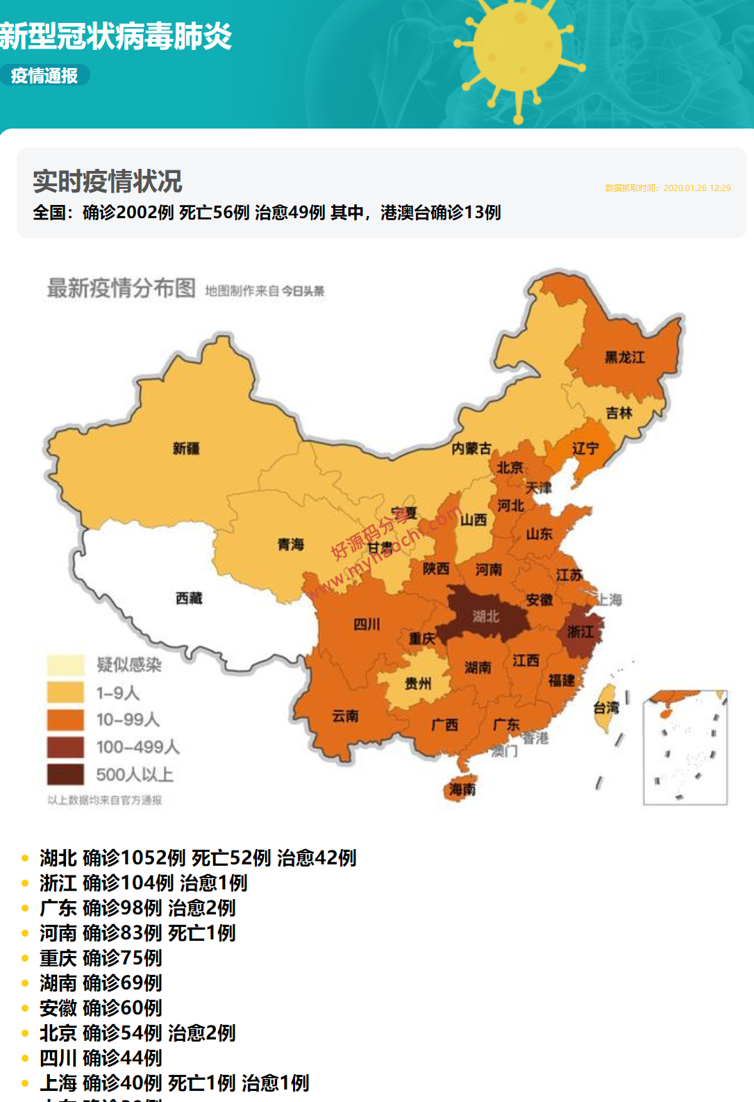 php如何实现新型冠状病毒疫情实时图