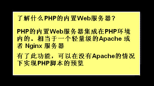 如何利用PHP内置SERVER开启web服务