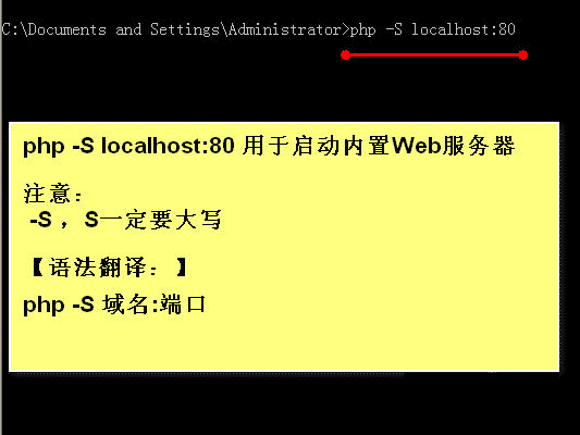 如何利用PHP内置SERVER开启web服务