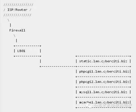 Linux下PHP+Apache的安全设置有哪些