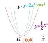 利用php怎么将svg转换为png格式