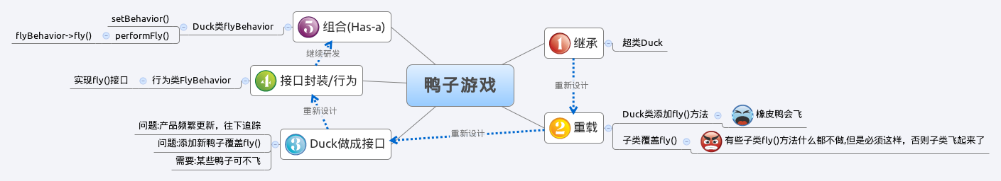 PHP中怎么實(shí)現(xiàn)策略模式