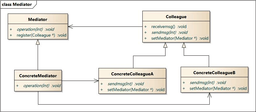 PHP中怎么实现中介者模式