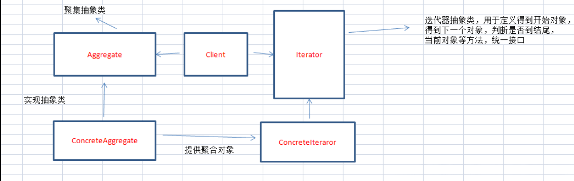 PHP中怎么實(shí)現(xiàn)迭代器模式