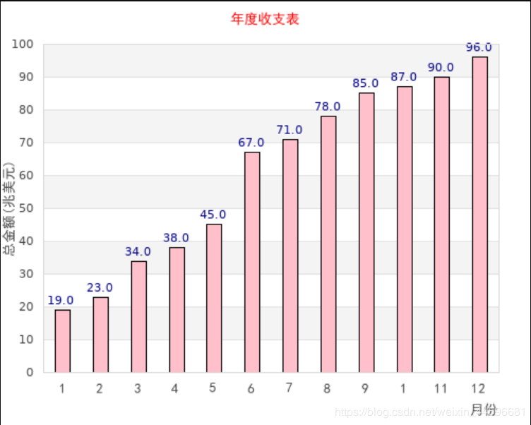 怎么在PHP项目中使用JPGRAPH制作一个圆柱图