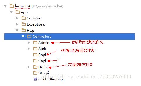 Laravel 5.4前后台分离如何通过不同的二级域名访问